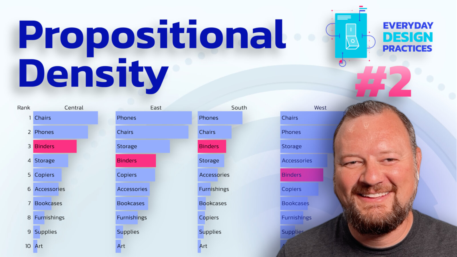The Importance of Propositional Density in Data Visualization - Action