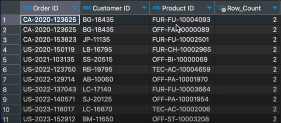 Duplicates in SQL