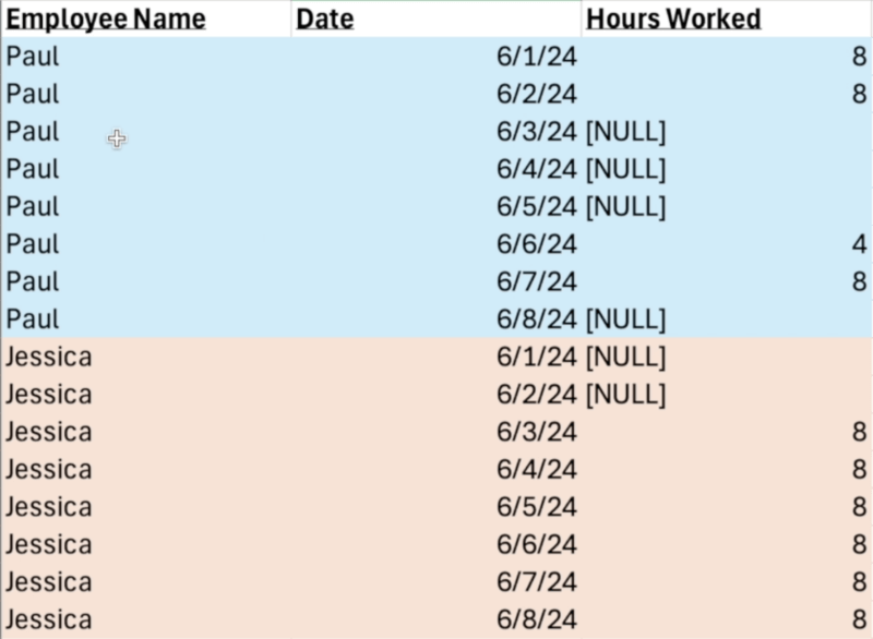 Data scaffolding in Tableau SQL and Excel