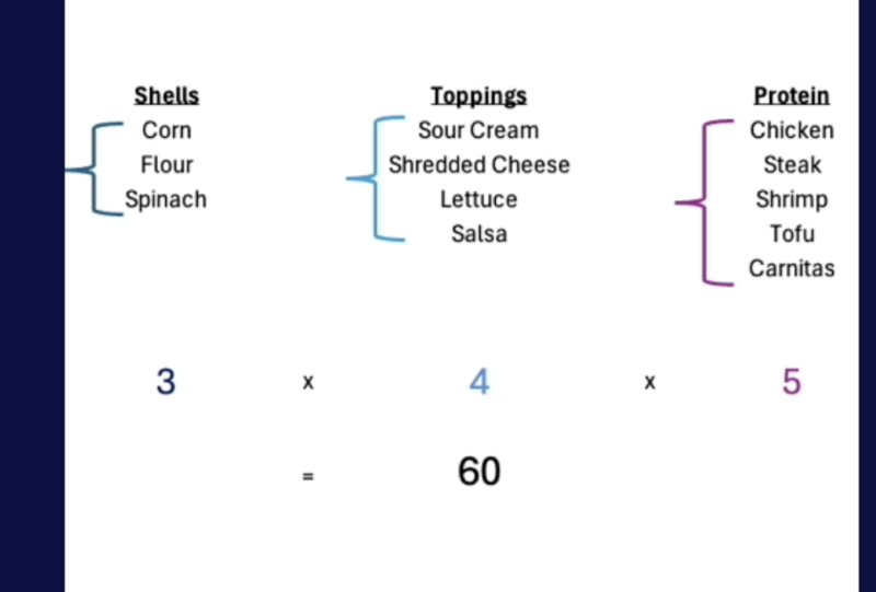 Data scaffolding in Tableau SQL and Excel