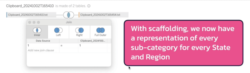 Data scaffolding in Tableau SQL and Excel